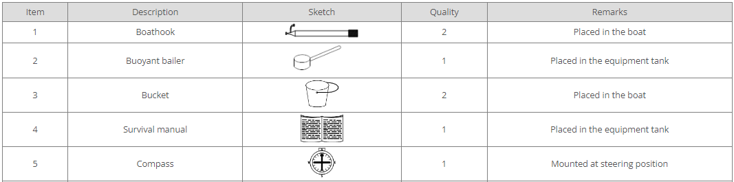 Loose equipment list for free fall lifeboat
