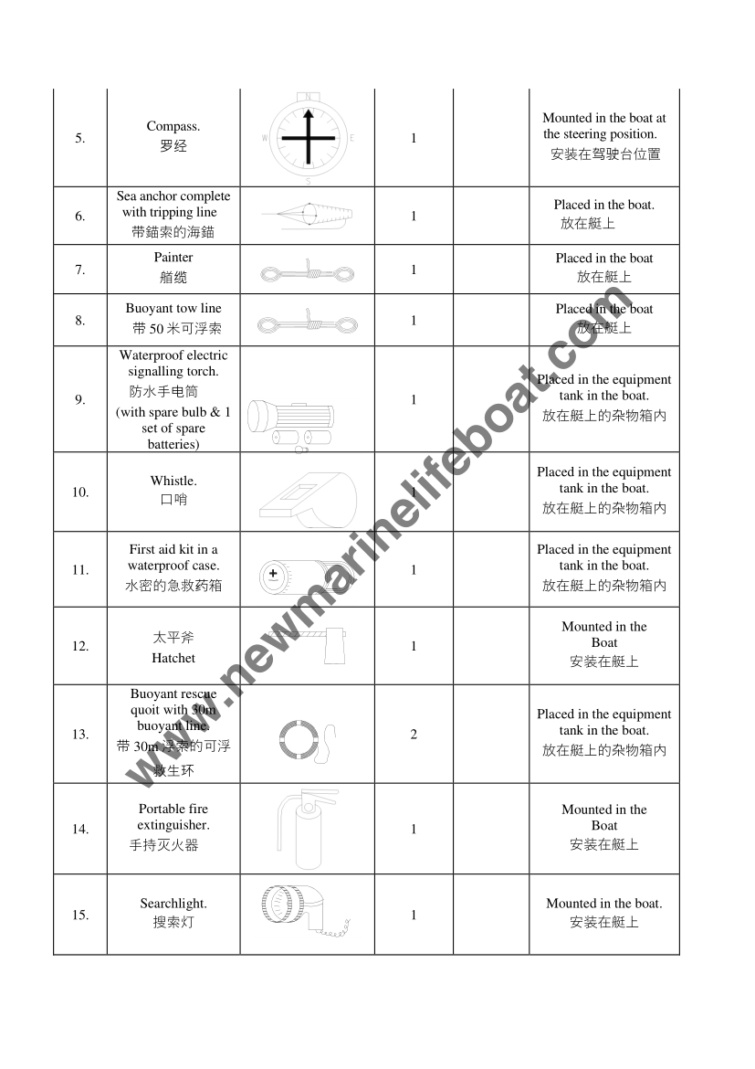 NM43R RESCUE BOAT SPECIFICATION (6)