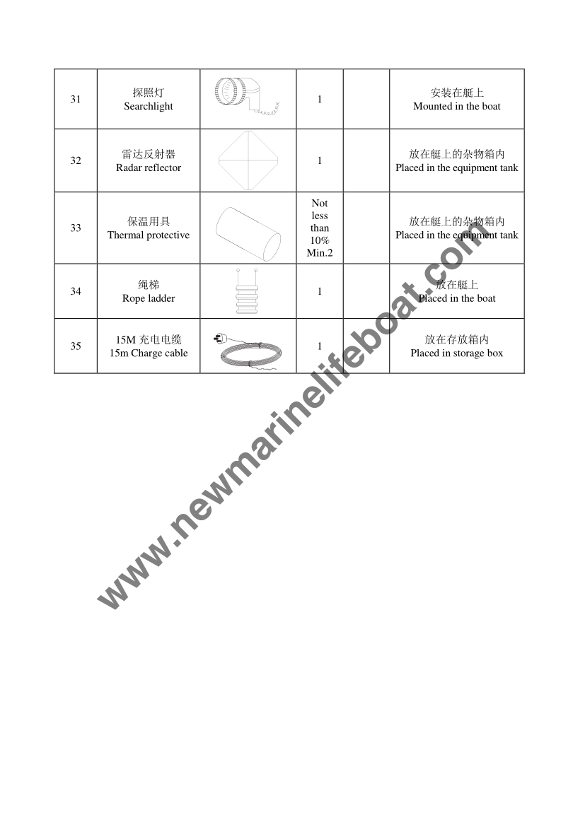 NM85F Totally Enclosed Lifeboat (10)