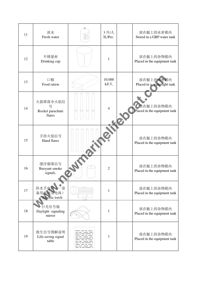 NM58F Totally Enclosed Lifeboat (8)